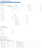 Estadísticas de Hibernate en Grails