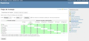 Flujo de trabajo Flujo de trabajo