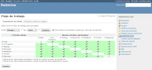 Flujo de trabajo Flujo de trabajo