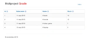 Backoffice Backoffice