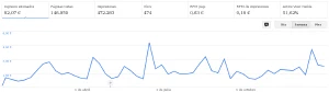 AdSense 2015 de Blog Bitix