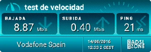 Test de velocidad de ADSL Pepephone