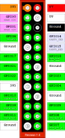 Header de pines Raspberry Pi 1 B