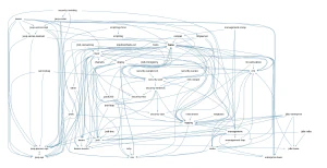 Módulos de Java 8 Módulos de Java 8