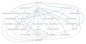 Módulos de Java 9