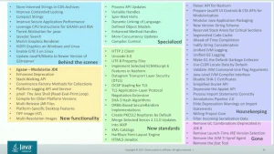 Tabla de novedades de Java 9