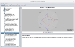 Gráfica de coordenadas polares Gráfica de coordenadas polares