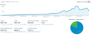 Analytics 2017 de Blog Bitix