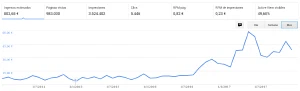 AdSense 2017 de Blog Bitix