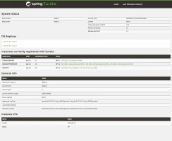 Servicios registrados en el servicio de registro y descubrimiento