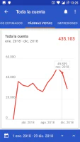 Páginas vistas 2018 de Blog Bitix