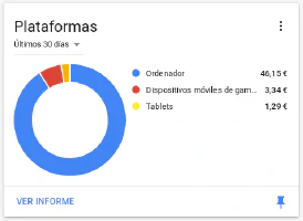 Plataformas 2018 de Blog Bitix