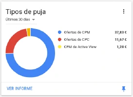 Tipos de puja 2018 de Blog Bitix