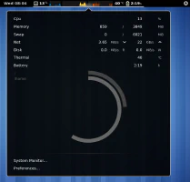 Extensión de GNOME de monitor del sistema