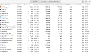 Monitor del sistema de GNOME Monitor del sistema de GNOME
