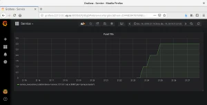 Métrica de la aplicación en Grafana