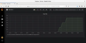 Métrica de la aplicación en Grafana