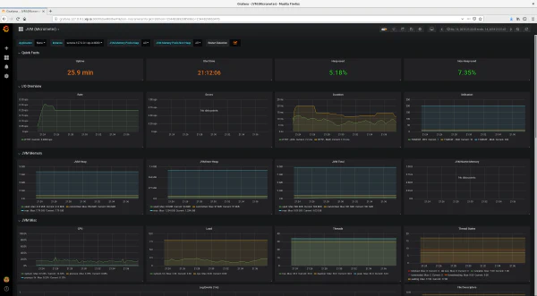 Estado de servicios en Prometheus