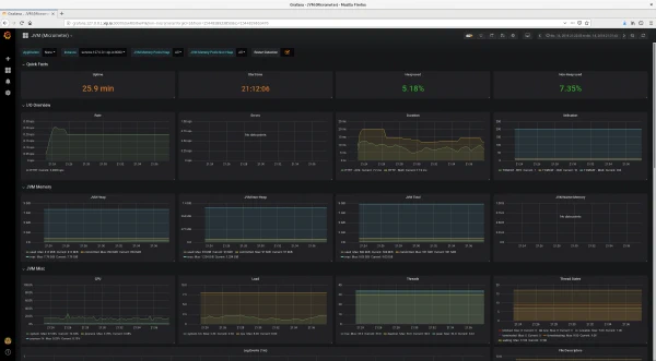Estado de servicios en Prometheus