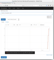 Métrica de la aplicación en Prometheus