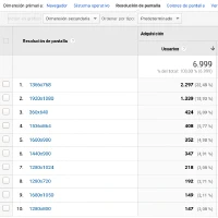 Resolución de pantalla de los usuarios