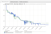 Precio SSD 500 GB Precio SSD 500 GB