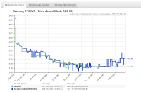 Precio SSD 1 TB