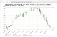 Precio 32 GB de memoria