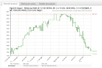 Precio 32 GB de memoria Precio 32 GB de memoria