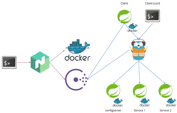 Esquema arquitectura Esquema arquitectura