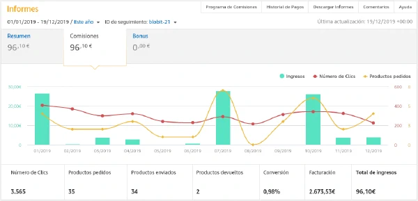 Facturación e ingresos Amazon Facturación e ingresos Amazon
