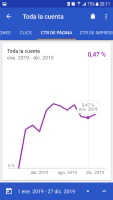 CRT 2019 de Blog Bitix