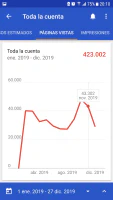 Páginas vistas 2018 de Blog Bitix