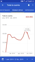 Páginas vistas 2018 de Blog Bitix Páginas vistas 2018 de Blog Bitix