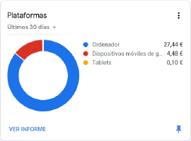 Plataformas 2019 de Blog Bitix