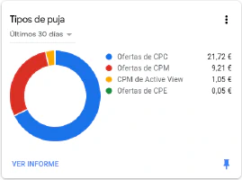 Tipos de puja 2019 de Blog Bitix