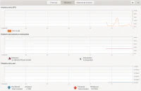 Monitor del sistema