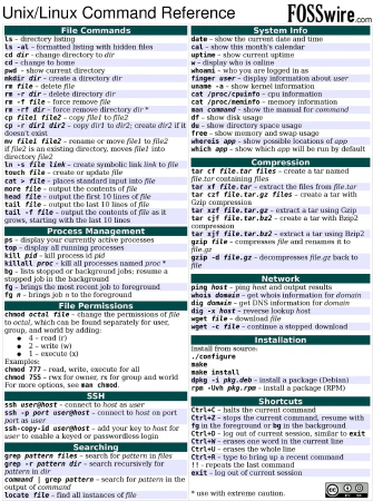 Referencia de comandos Unix/Linux