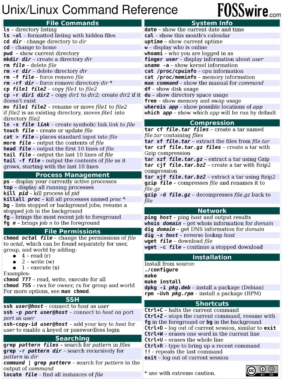 50+ comandos básicos y útiles de GNU/Linux