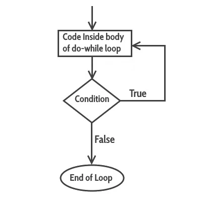 Diagrama sentencia do-while Diagrama sentencia do-while