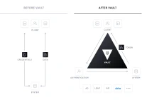 Antes y después con Vault