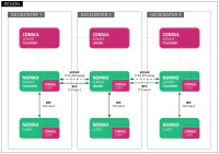 Arquitectura de referencia de Nomad