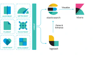 Arquitectura de la plataforma ELK