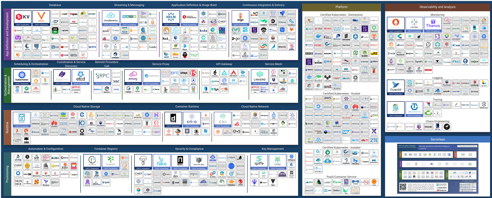 Funcionalidades que necesitan las aplicaciones basadas en microservicios y herramientas que las proporcionan