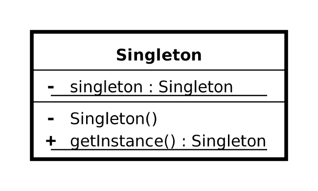 Diagrama de clases del patrón de diseño Singleton