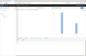 SQLPad Visualization