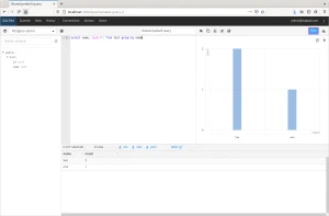 SQLPad Visualization