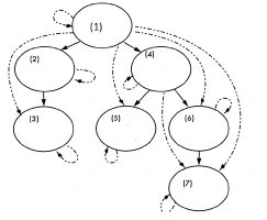 Esquema de las relaciones entre los nodos