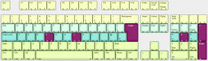 Tamaño keycaps en teclados ISO