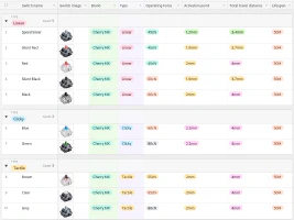 Tabla comparación switches Cherry MX